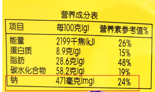 食品100g钠含量标准是什么