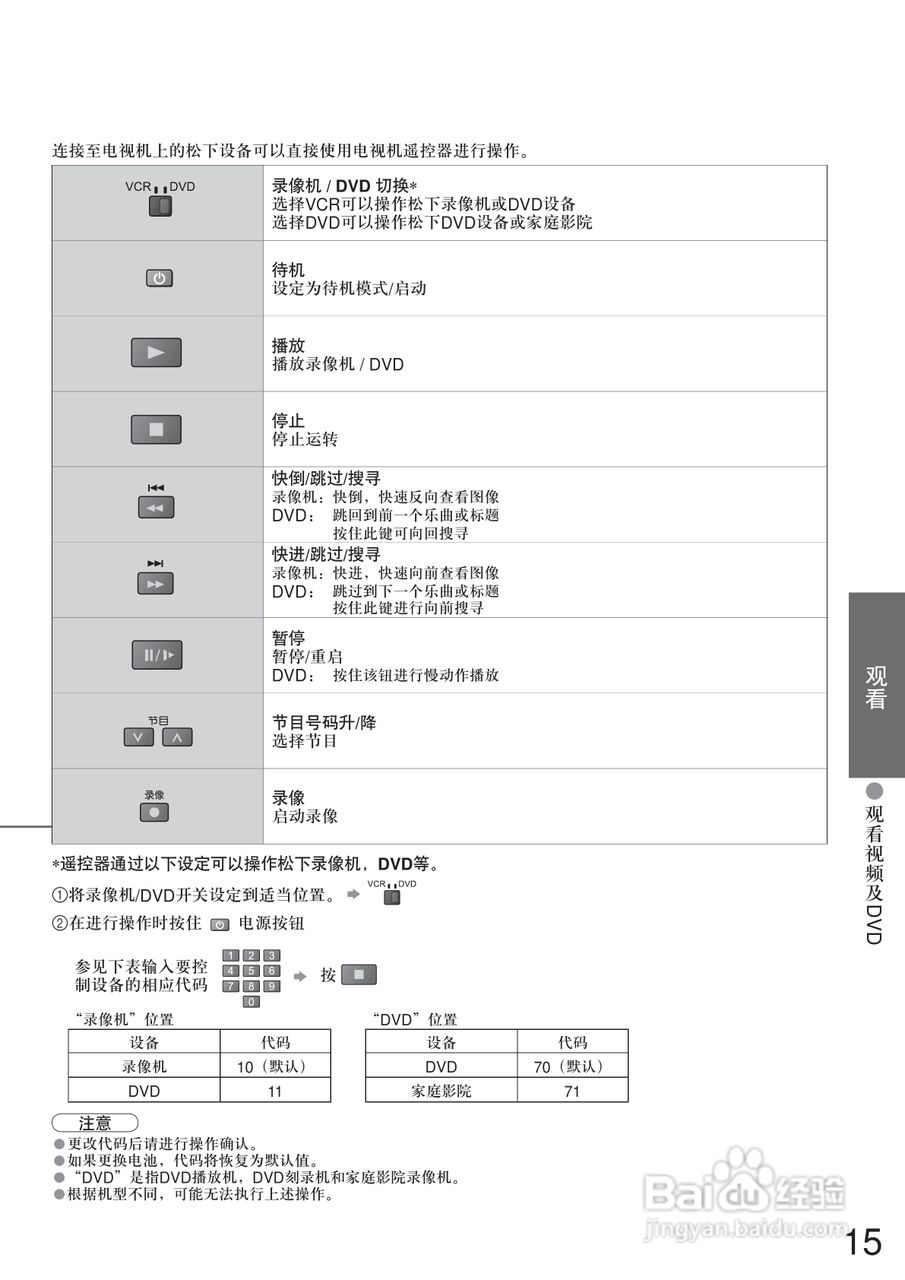 松下TC-32LX700D液晶彩电使用说明书:[2]