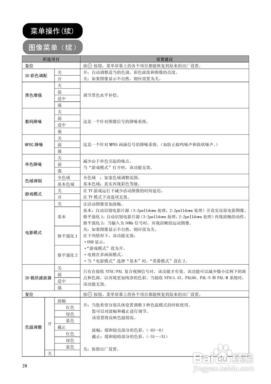 日立等离子彩色电视机P60X101C型使用说明书:[3]