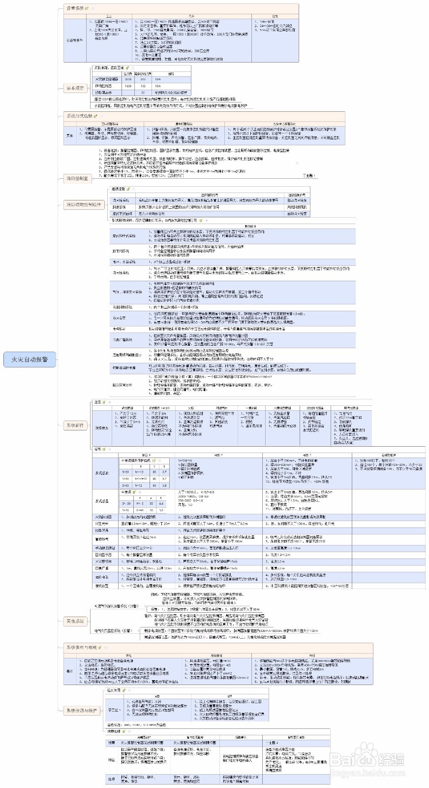 一级注册消防工程师零基础入门及通关学习方法