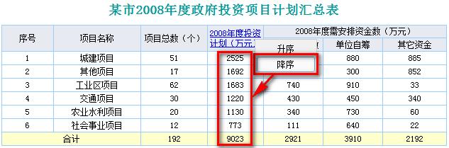 制作报表的软件FineReport中如何进行扩展后排序