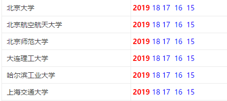 如何查看北京大学历年考研复试分数线