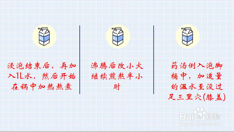 怎么泡脚减肥