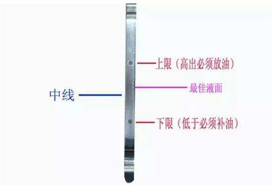 丰田凯美瑞2.4加多少升机油