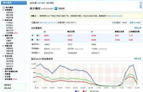 WordPress博客教程：[8]流量统计