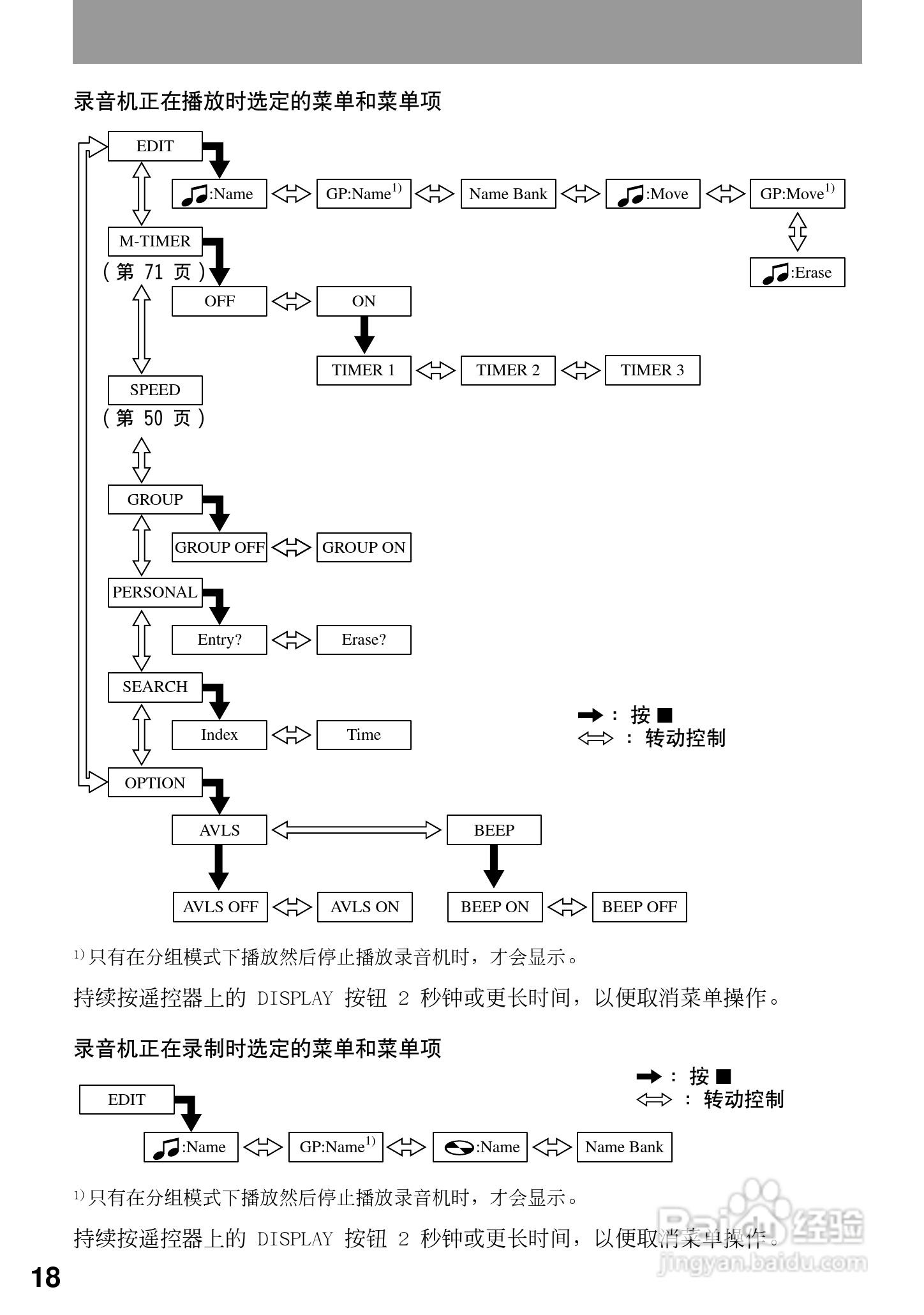 索尼MZ-R909数码影音使用说明书:[2]