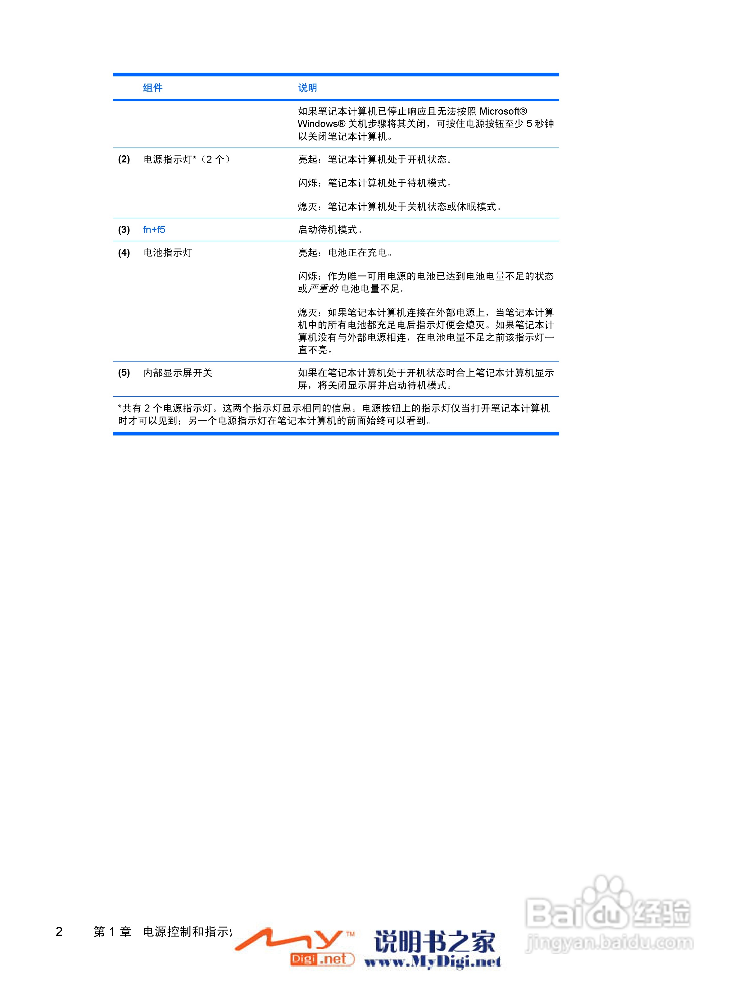 惠普V3000系列笔记本电脑使用说明书:[11]