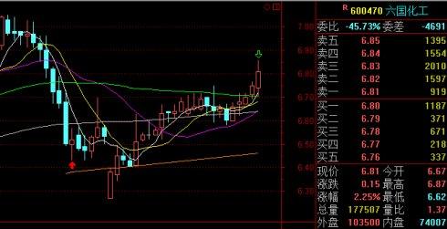 为什么委比为负数股价还上涨