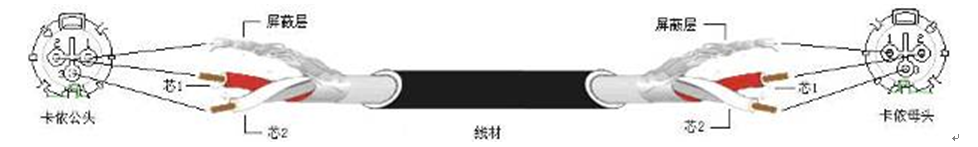 卡侬音频线的制作方法