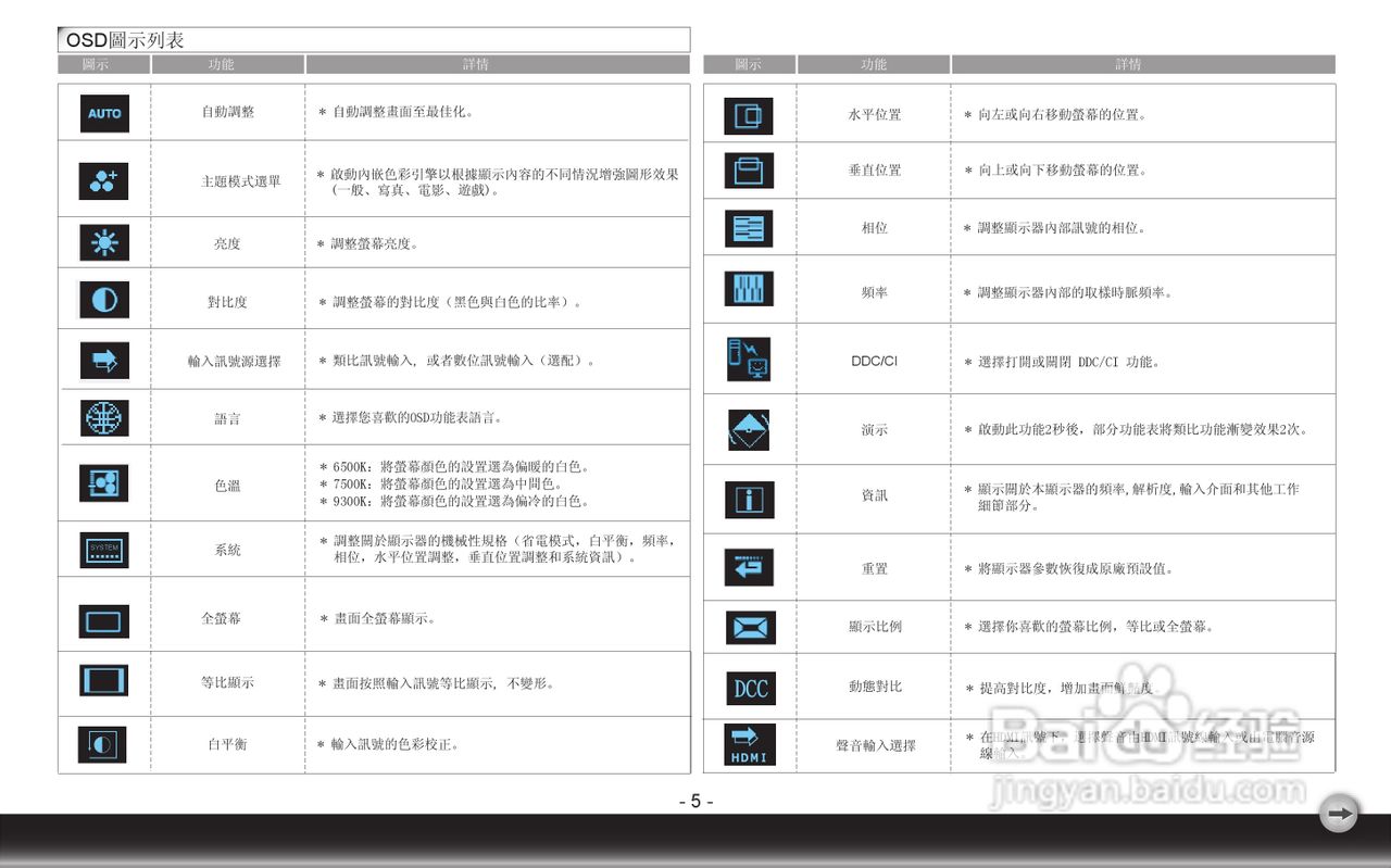 奇美液晶显示器23LH型使用说明书