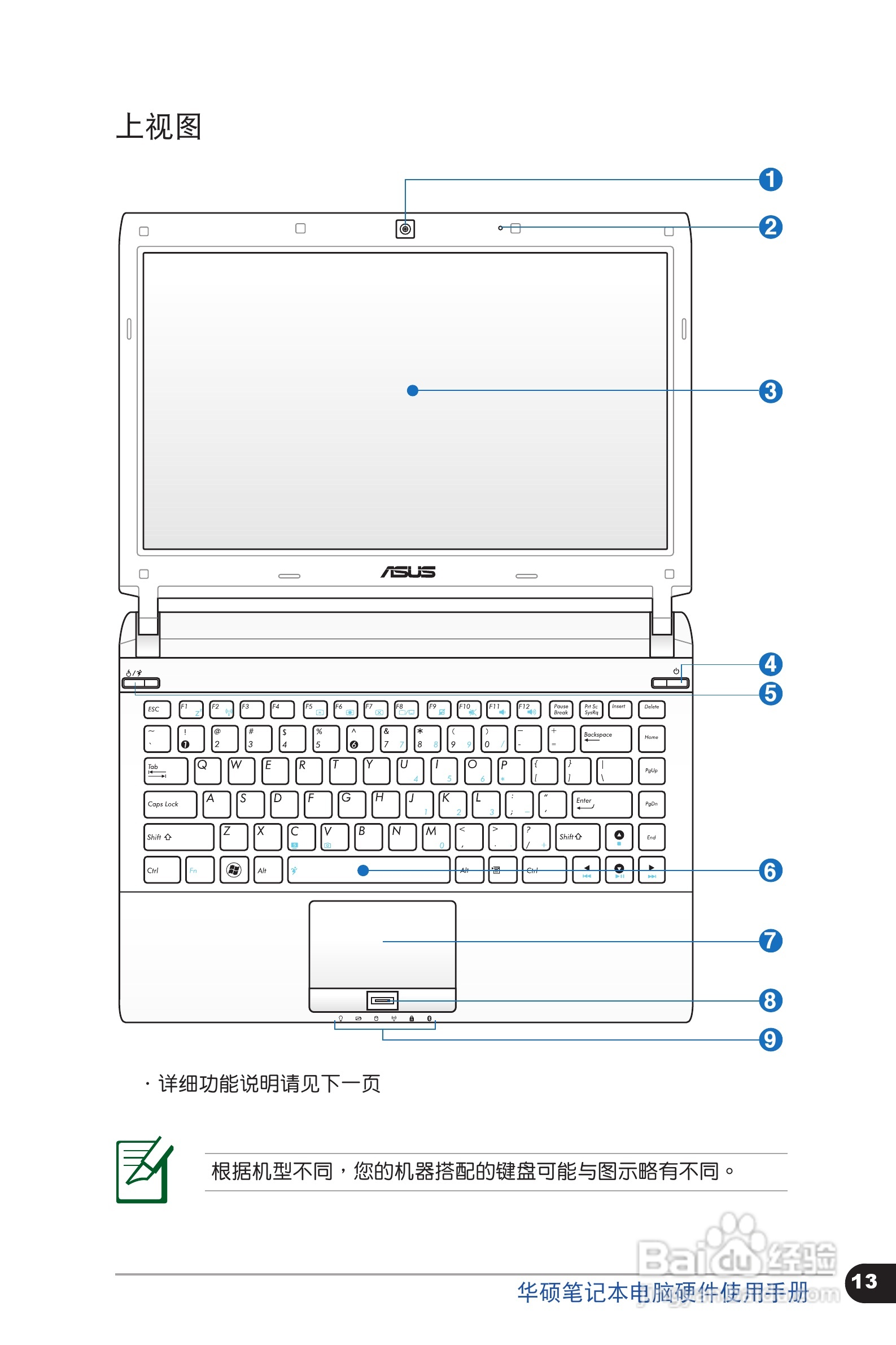 华硕C6318笔记本电脑使用手册:[2]