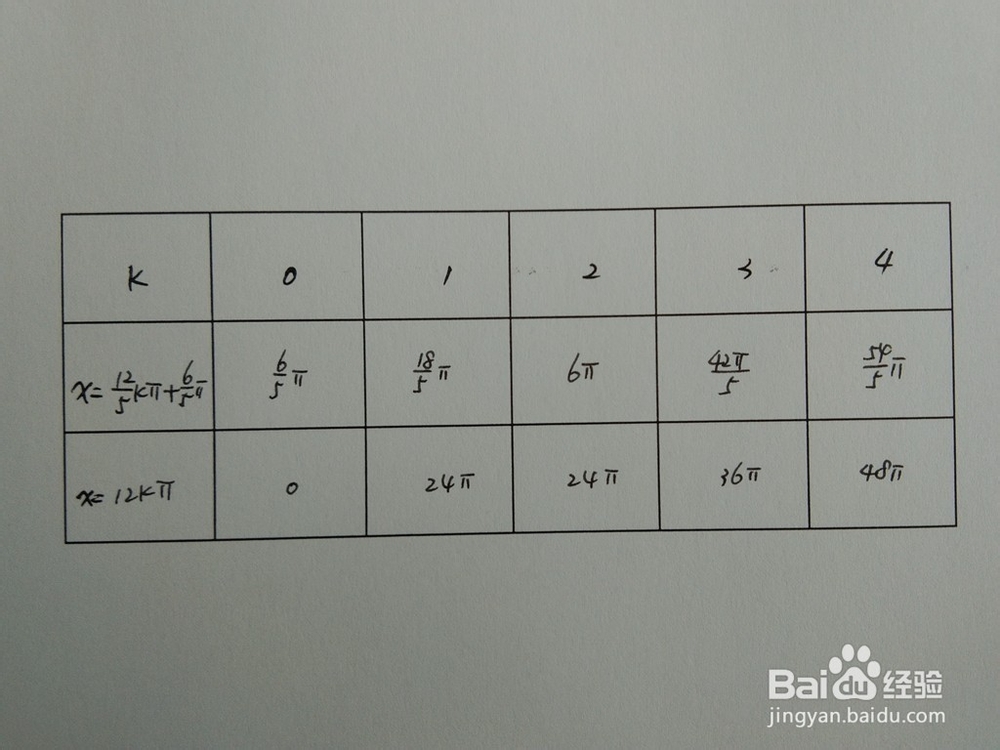 如何求函数y1=sinx/2与y2=sinx/3围成的面积