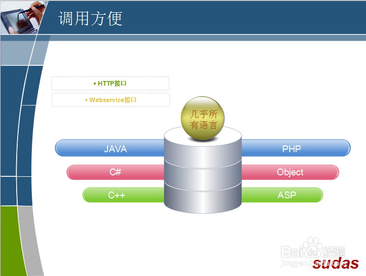 为什么要选择106短信接口?