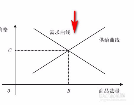 基数效用论者是如何推导需求曲线的?