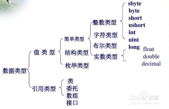 C#实训Day008：C#中的成员关系体系