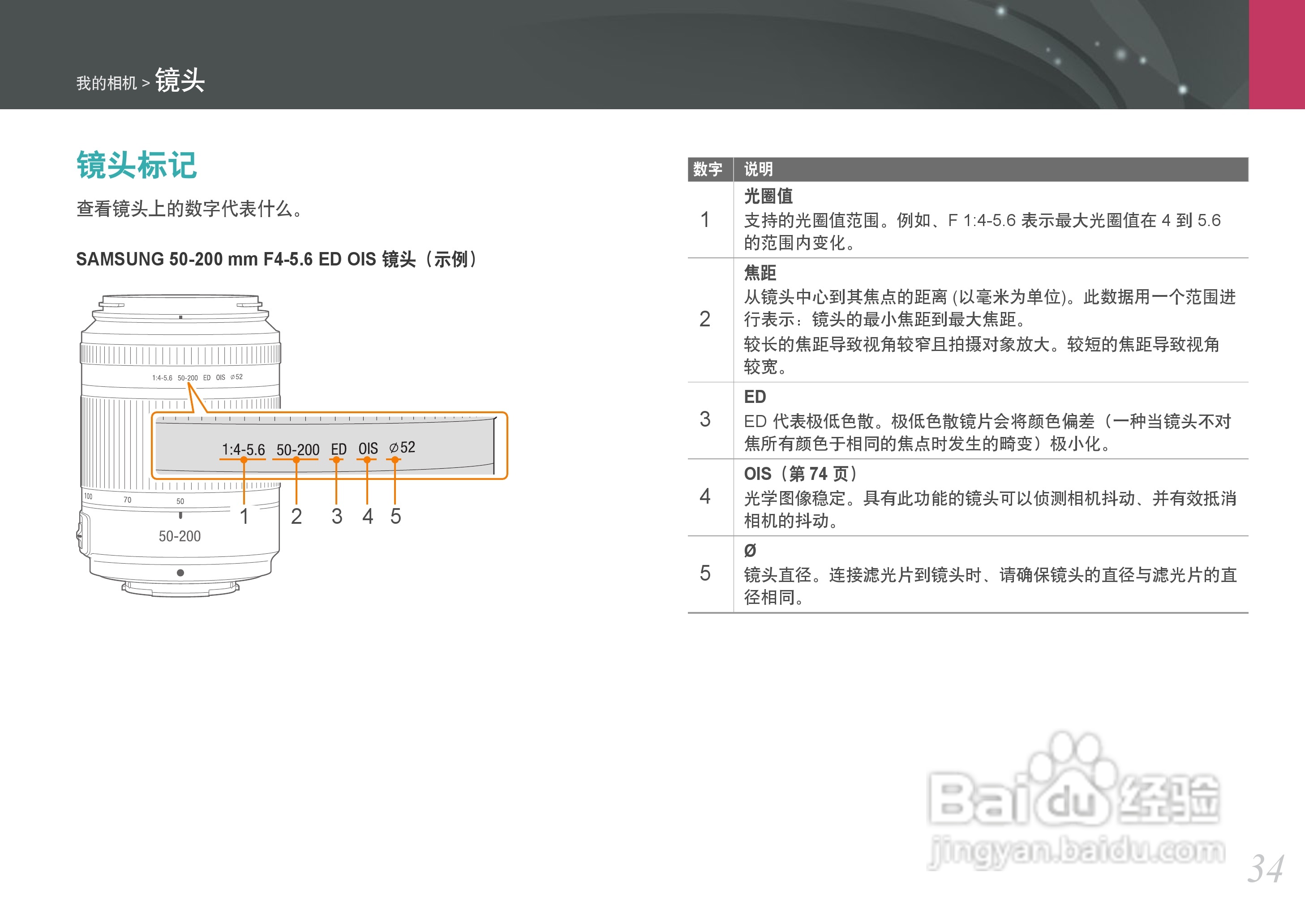三星NX100数码相机使用说明书:[4]