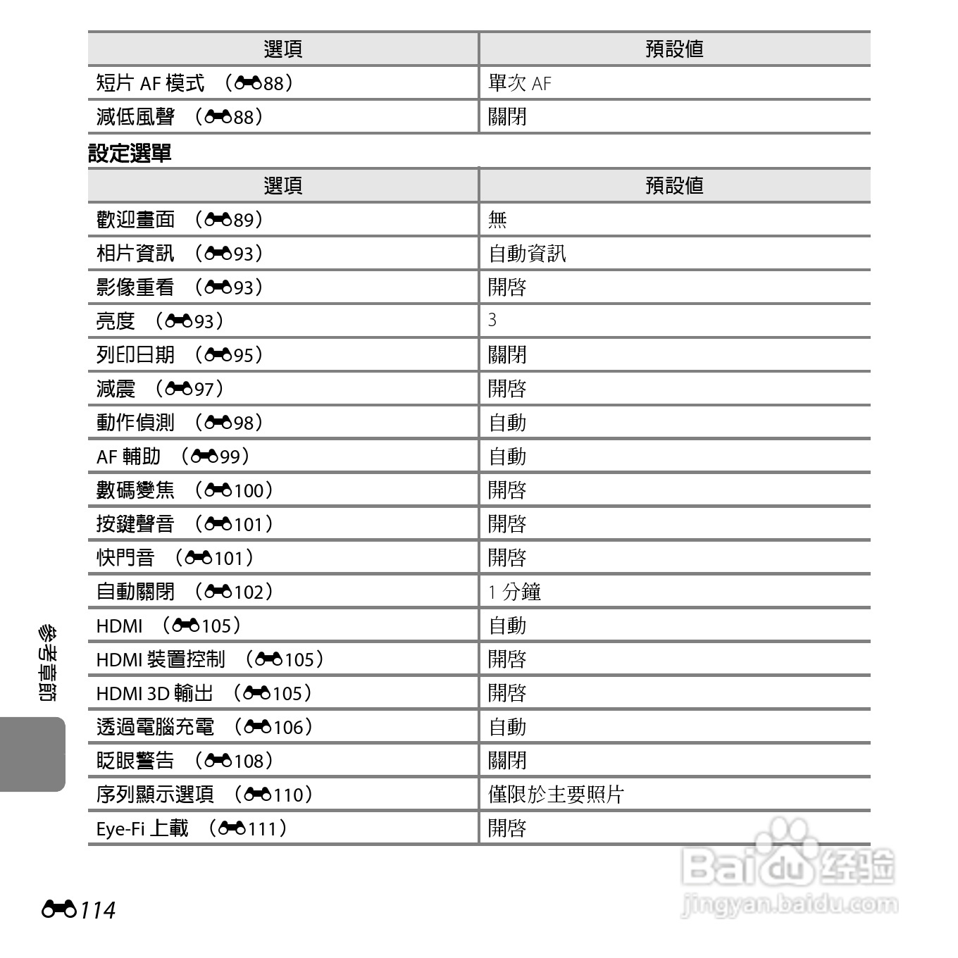 尼康COOLPIX S6400数码相机使用说明书:[24]