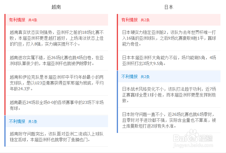 亚洲杯淘汰赛【越南vs日本】赛前分析预测