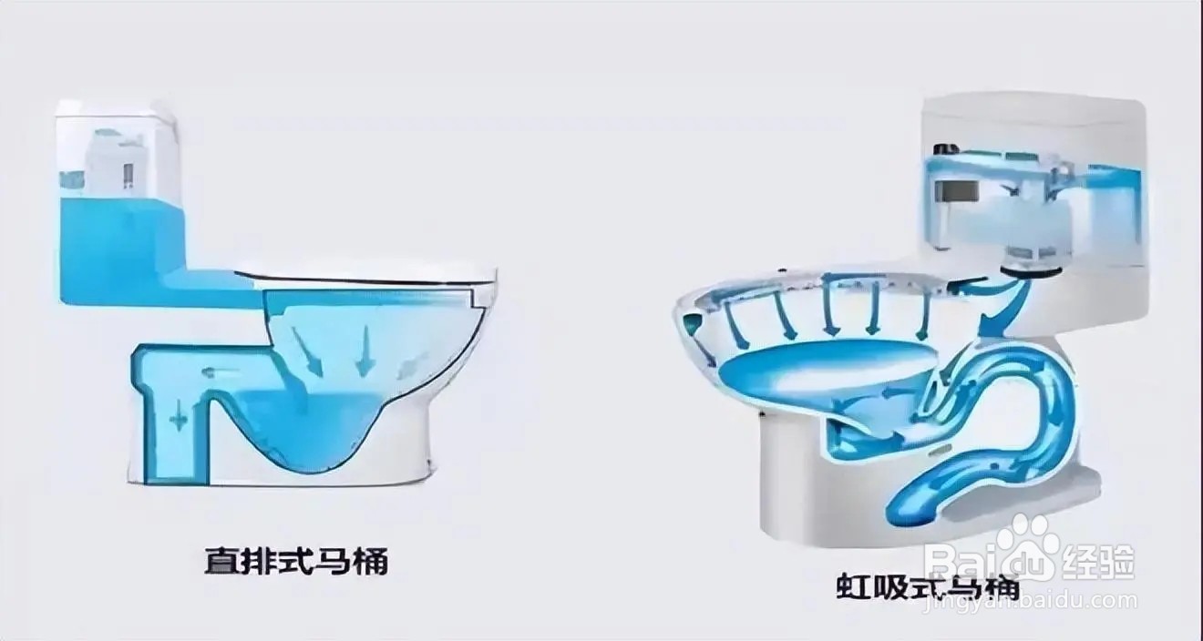 马桶如何挑选？