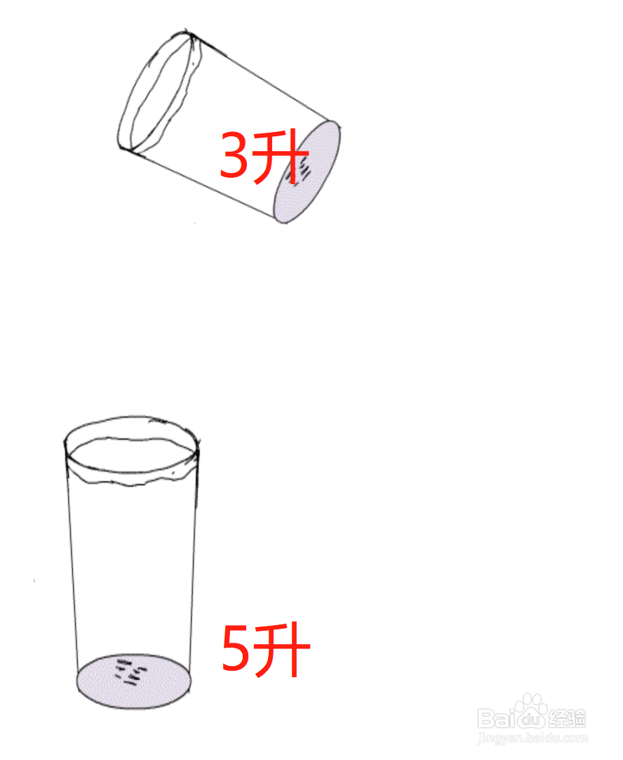 3升水示意图图片