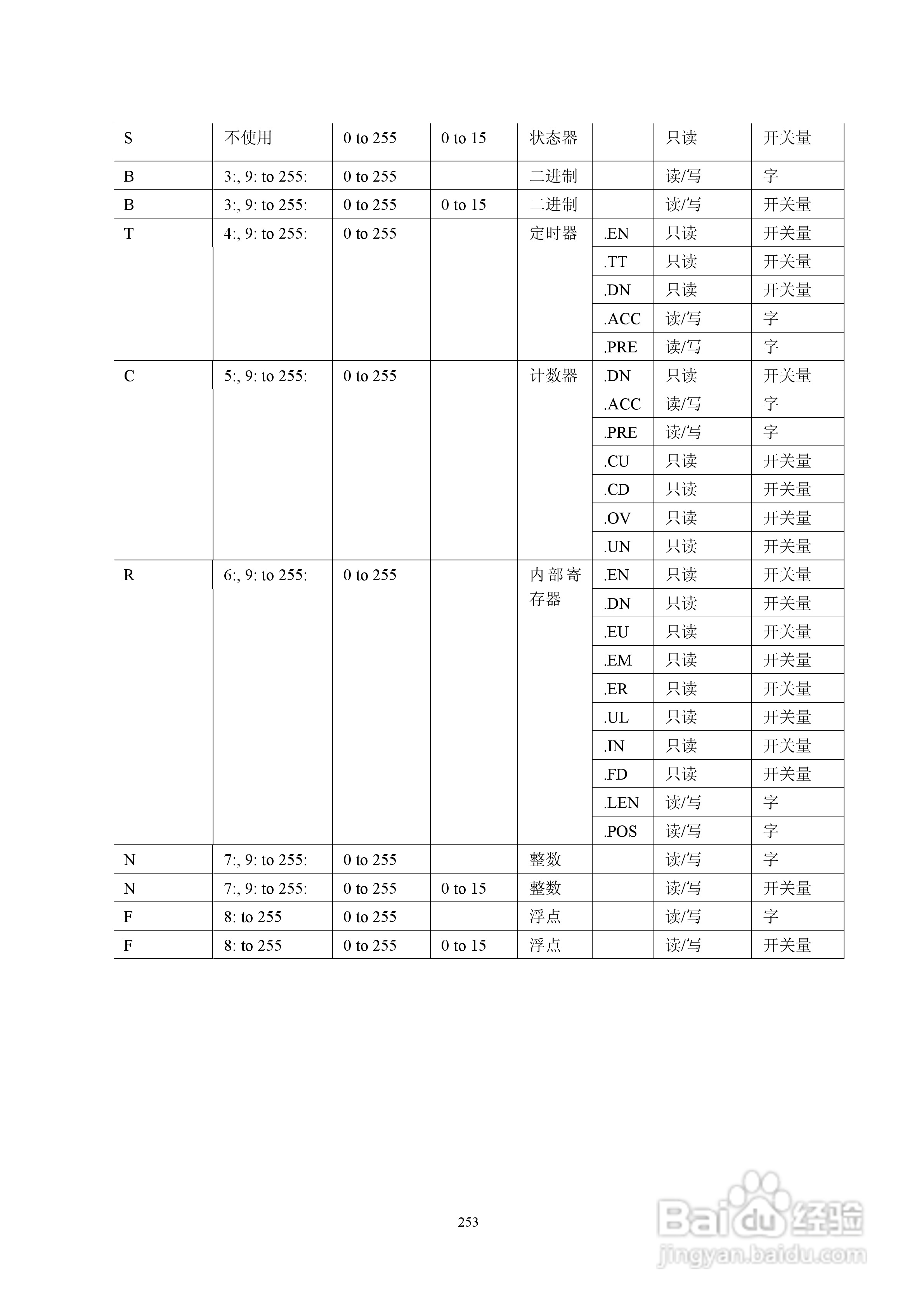 Koyo Value Technology 工业触摸屏C-more系列用户手册:[26]