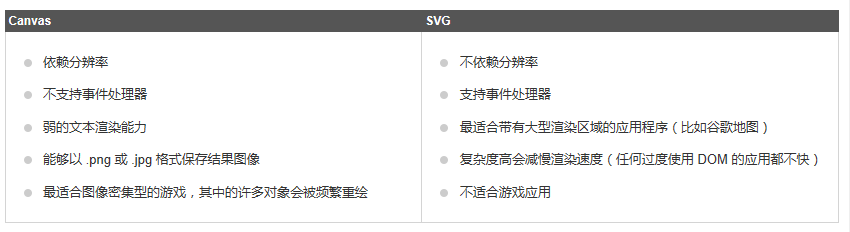 html5可伸缩矢量图形