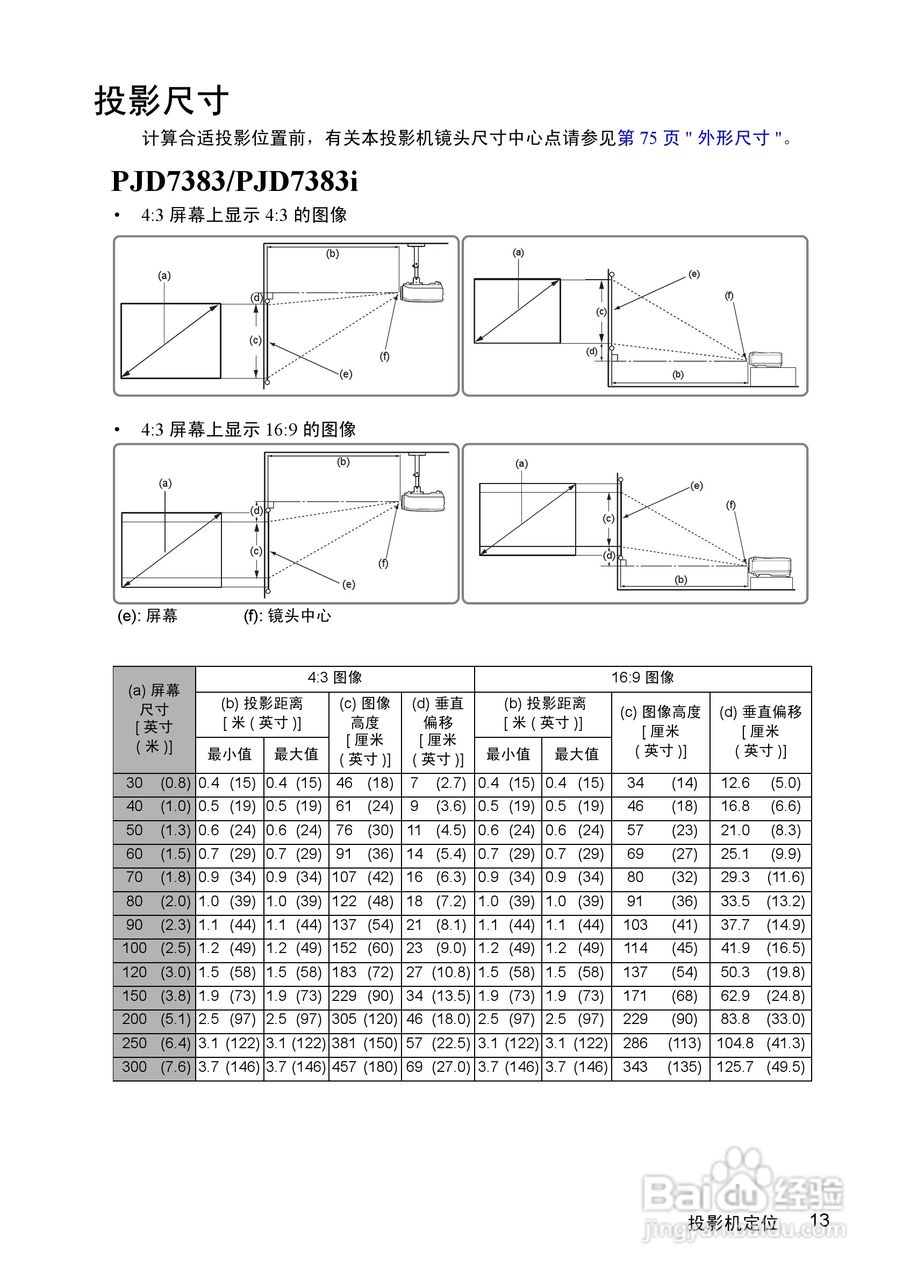 优派PJD7383i投影机使用说明书:[2]