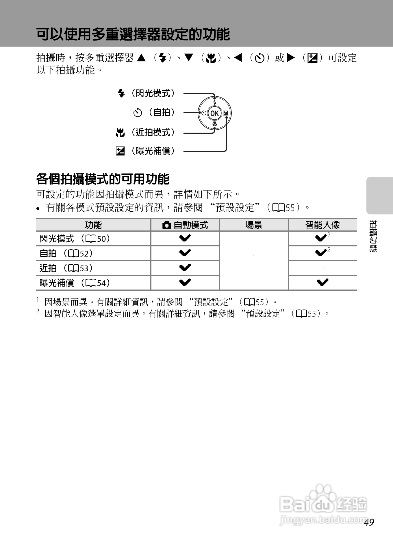 尼康 COOLPIX S2600数码相机说明书:[7]