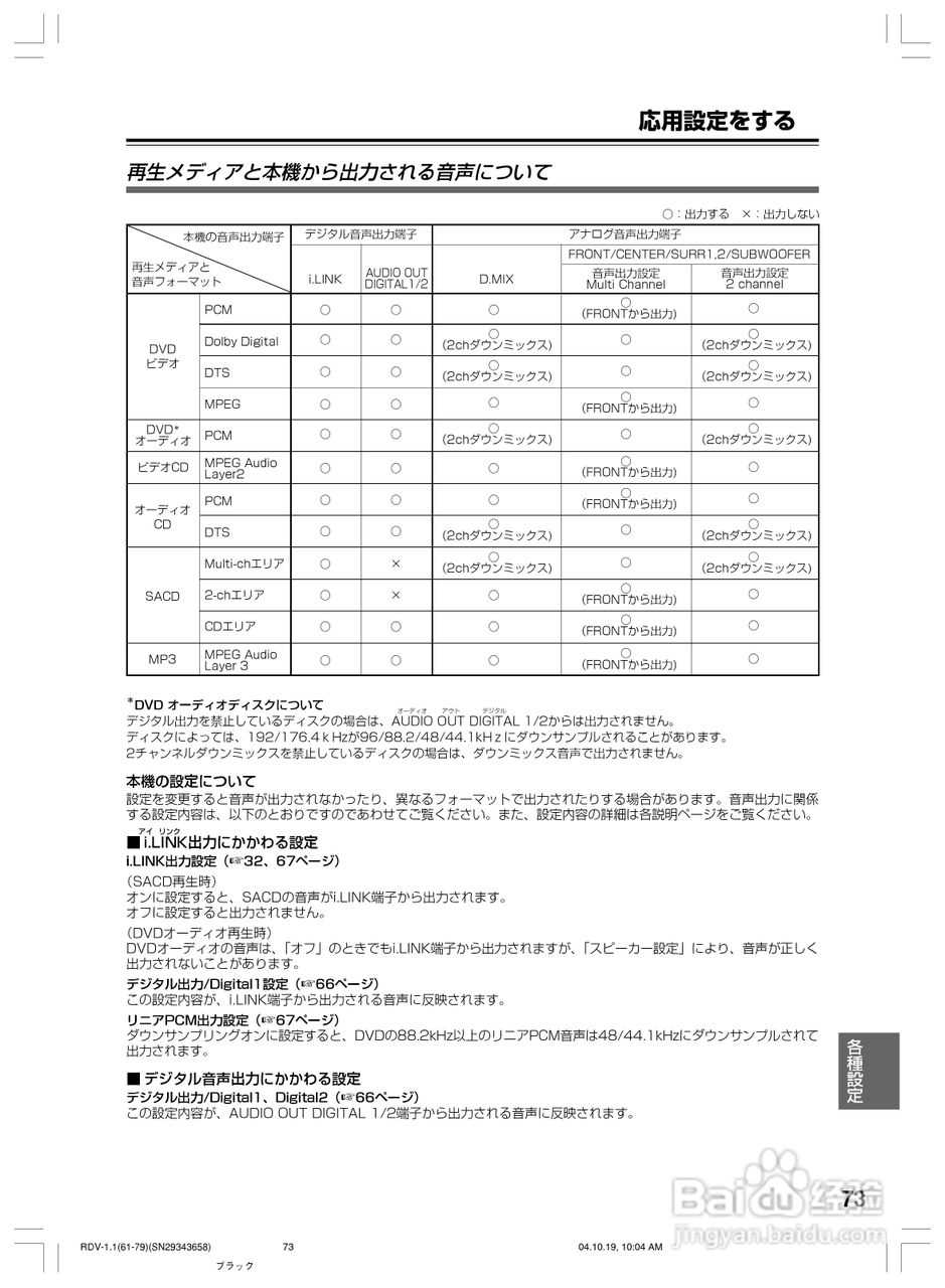 INTEGRA RDV-1.1 DVD兼容机使用说明书:[8]