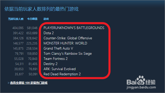 如何查看steam在线人数