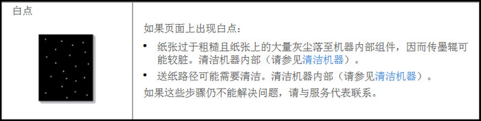 黑白激光打印机SL-M2029打印文件上出现白点,如何解决?