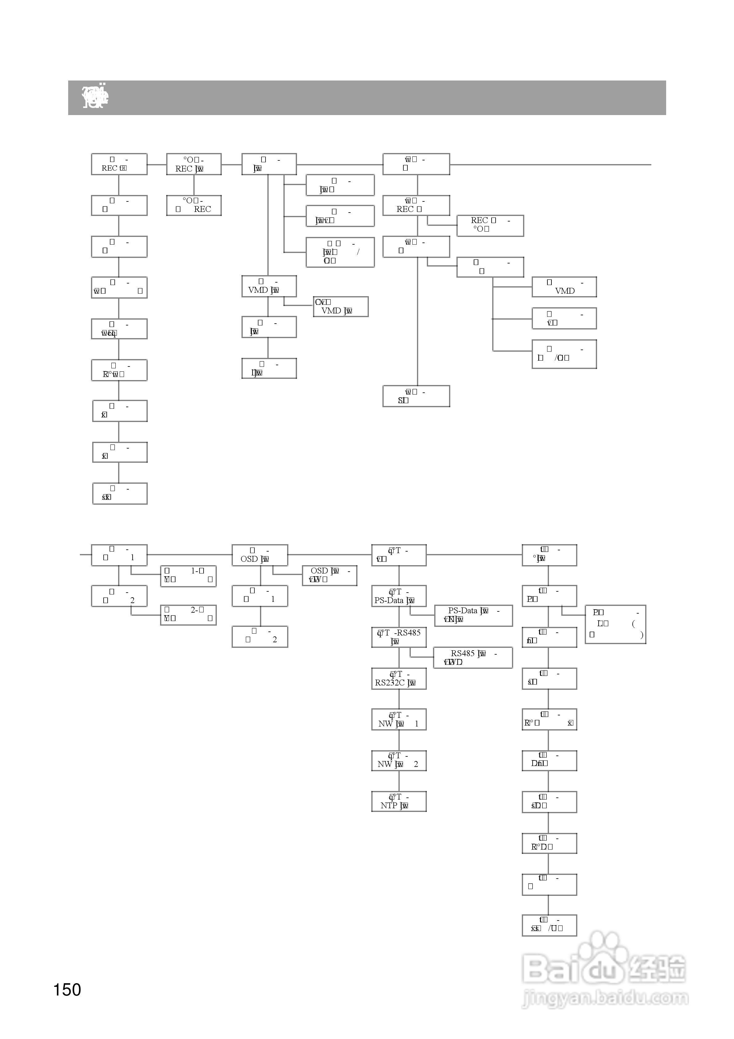 Panasonic 数位光碟记录器WJ-HD309操作手册:[15]