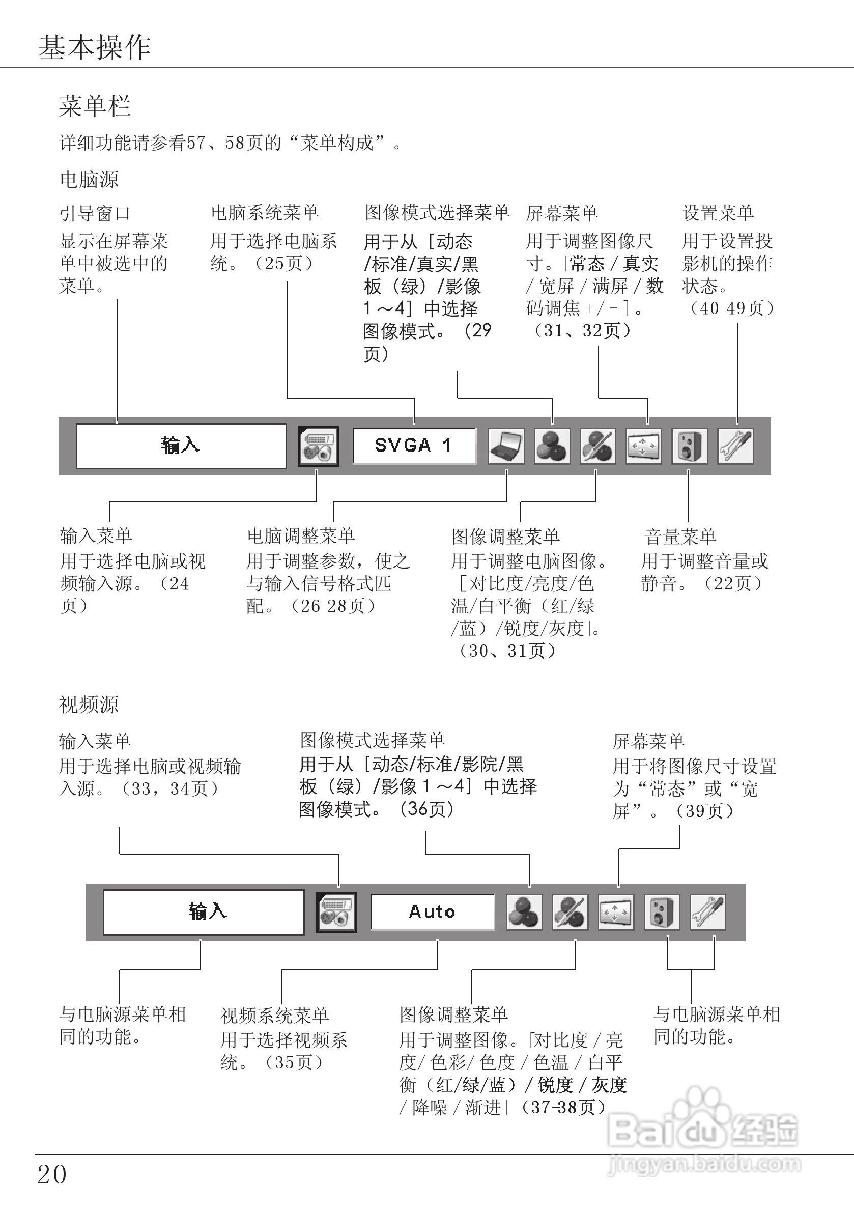 EIKI爱其 LC-XA20I投影机说明书:[2]