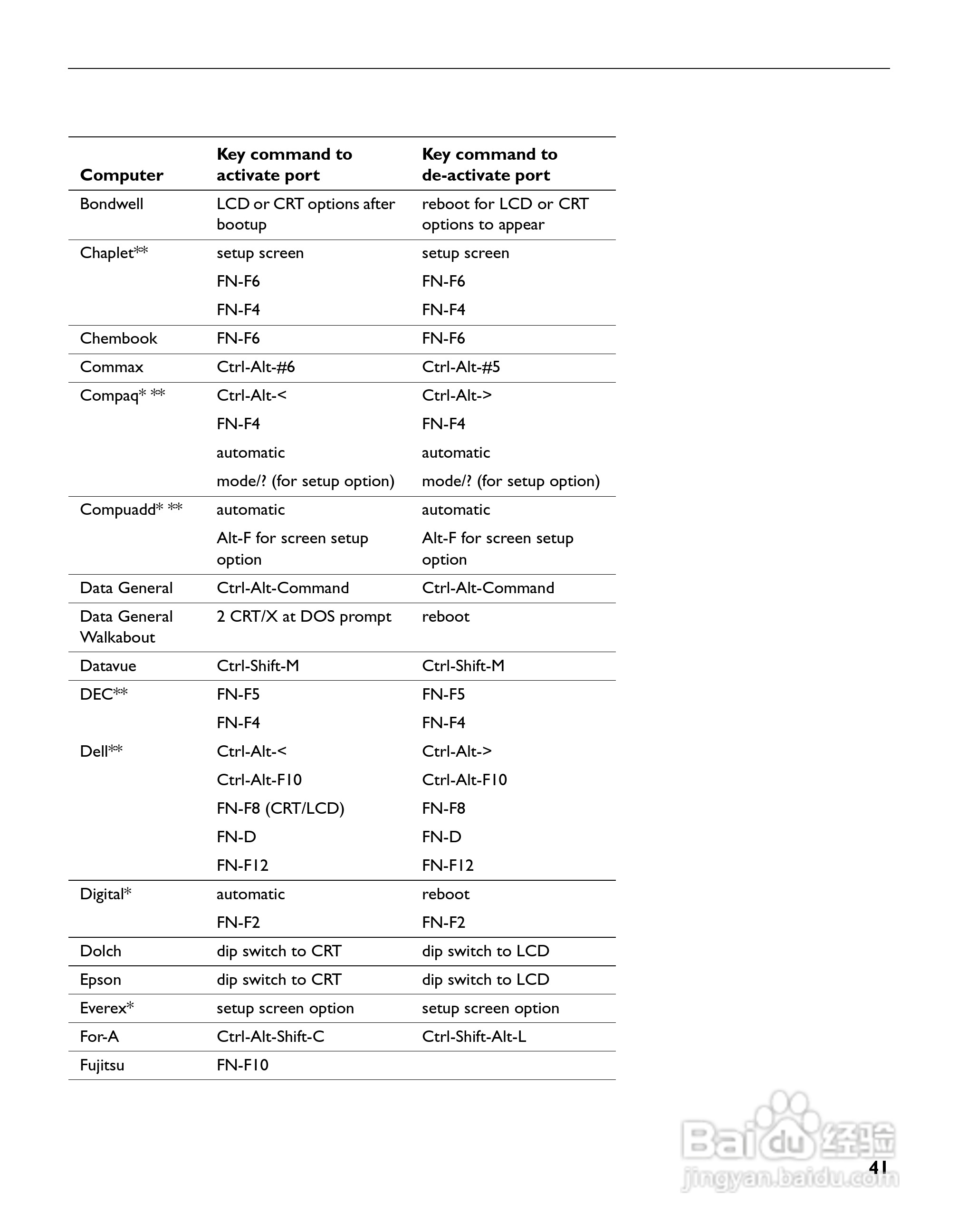 富可视 LP335投影机说明书:[5]