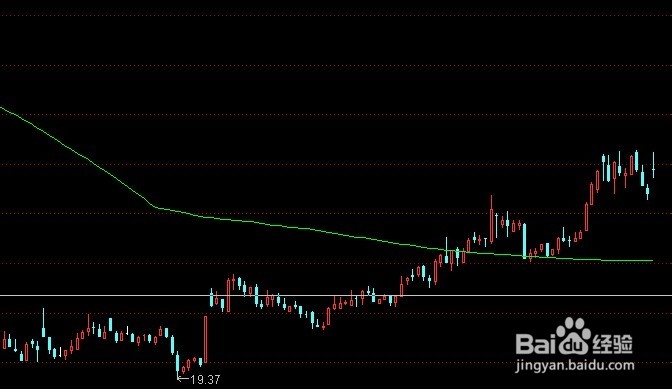 炒股只要一根线