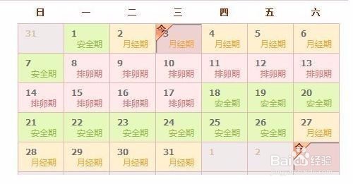 怀孕时间表的第几周是从什么时候开始计算的？