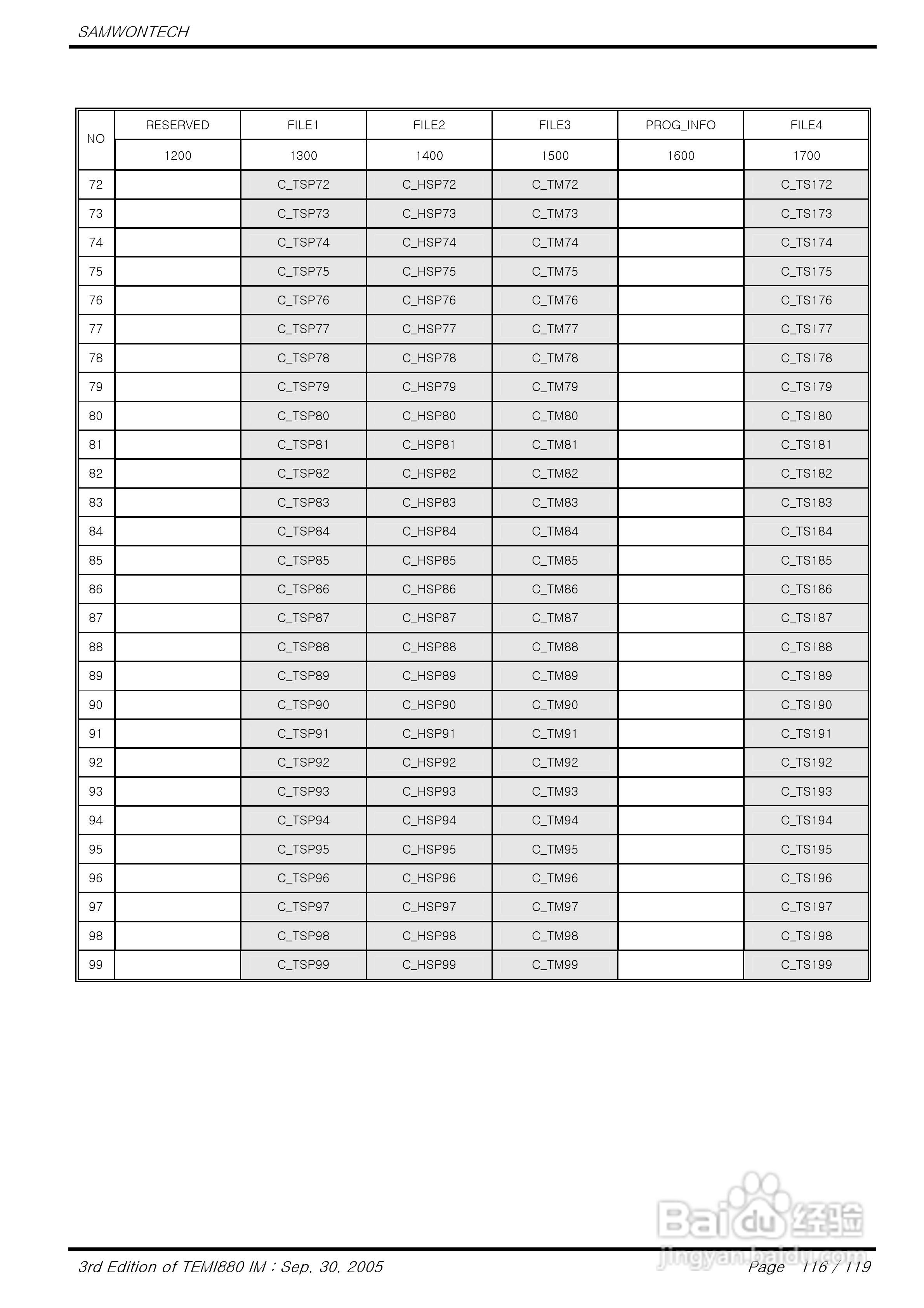 TEMI880恒温恒湿试验机控制器说明书:[12]