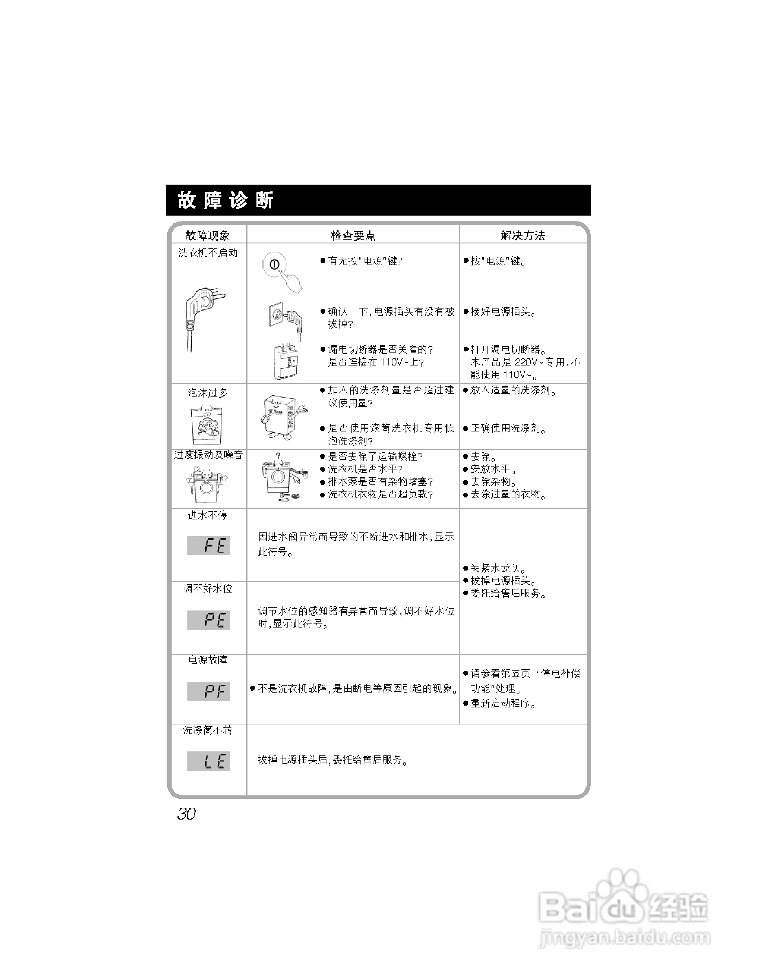 LG WD-A12217D洗衣机使用说明书:[3]