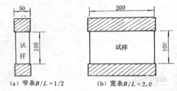 土工布合成材料宽条拉伸试验