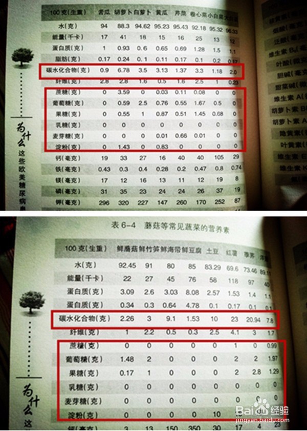 血糖高如何控制