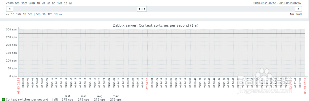 如何在zabbix查看主机CPU上下文切换时间？