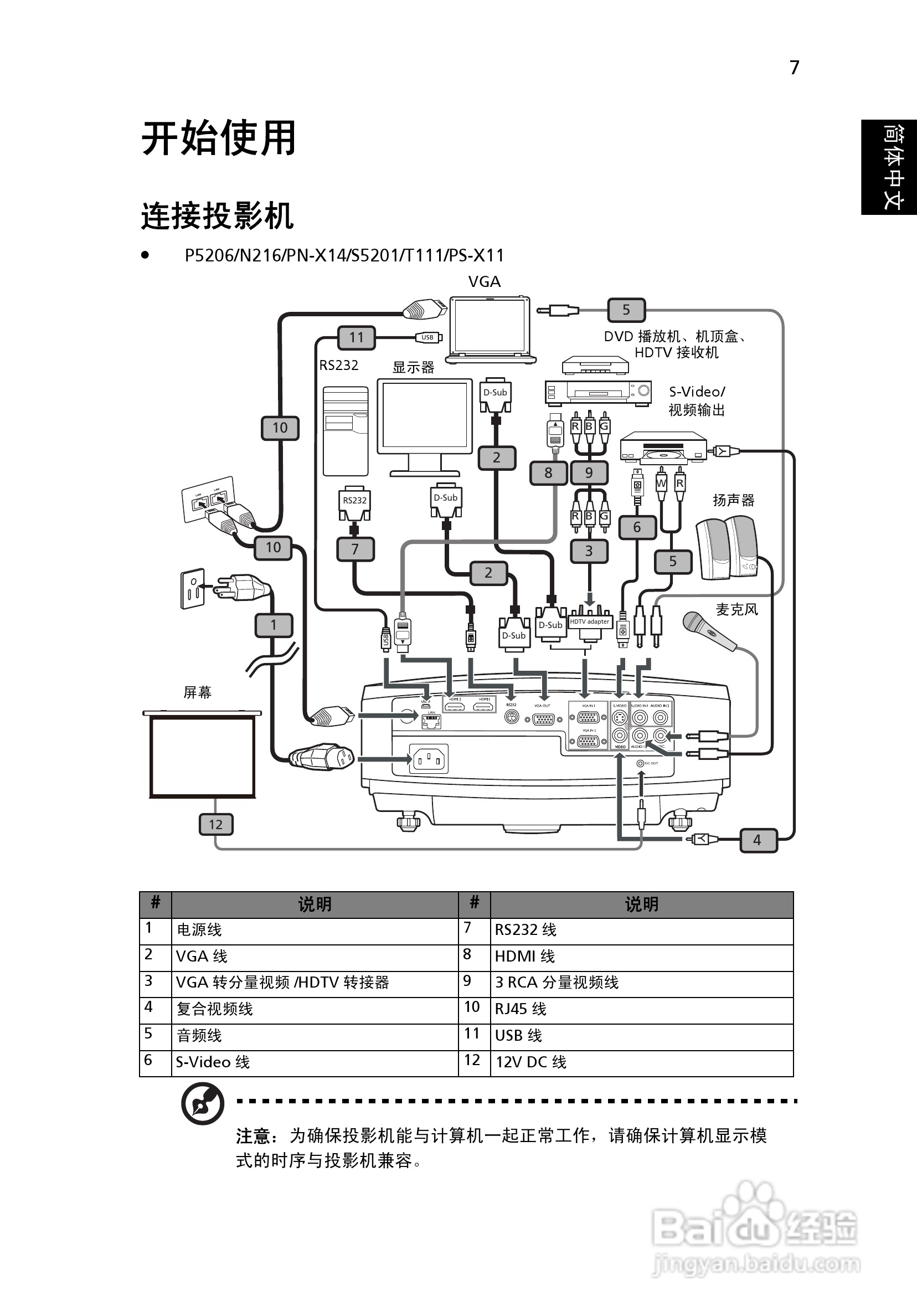宏基P5206投影使用说明书:[2]