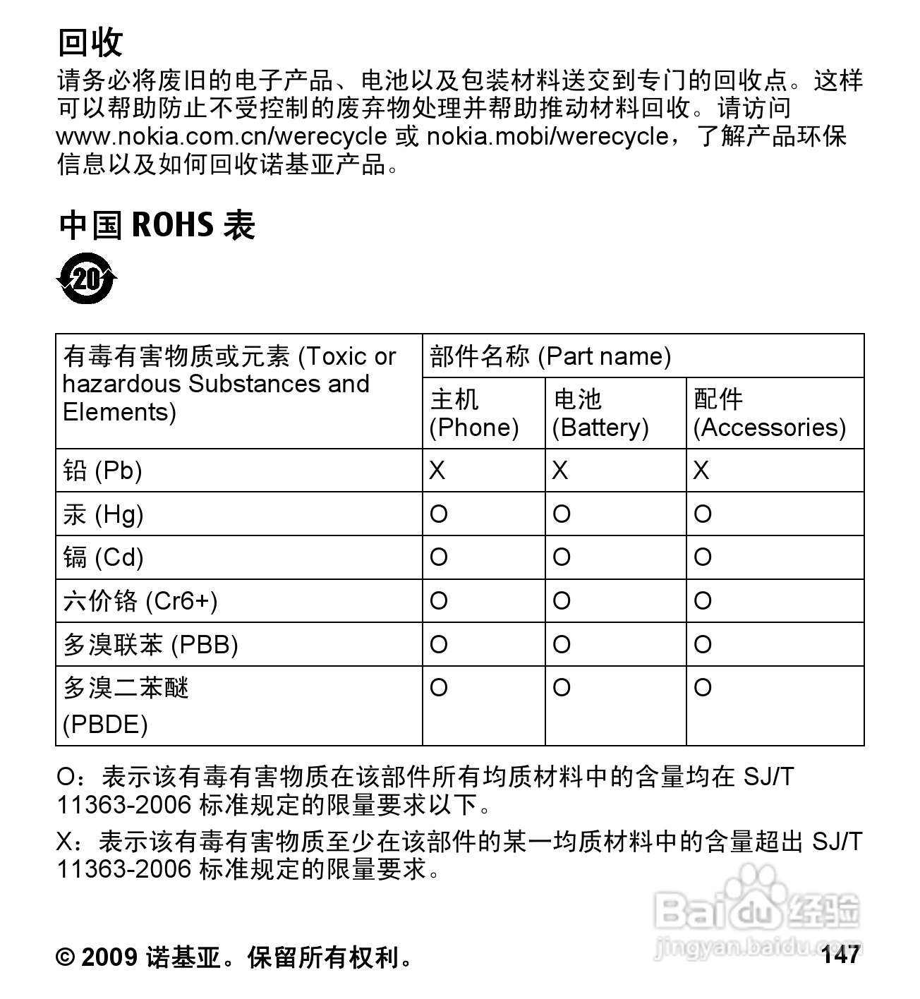 诺基亚 Nokia 5230手机使用说明书:[15]