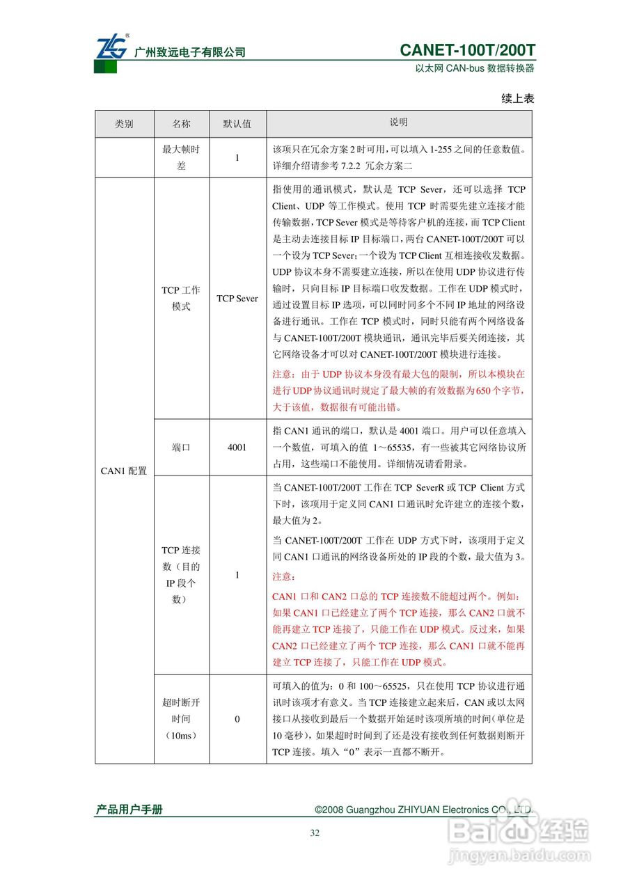 CANET-100T/200T数据转换器说明书:[4]