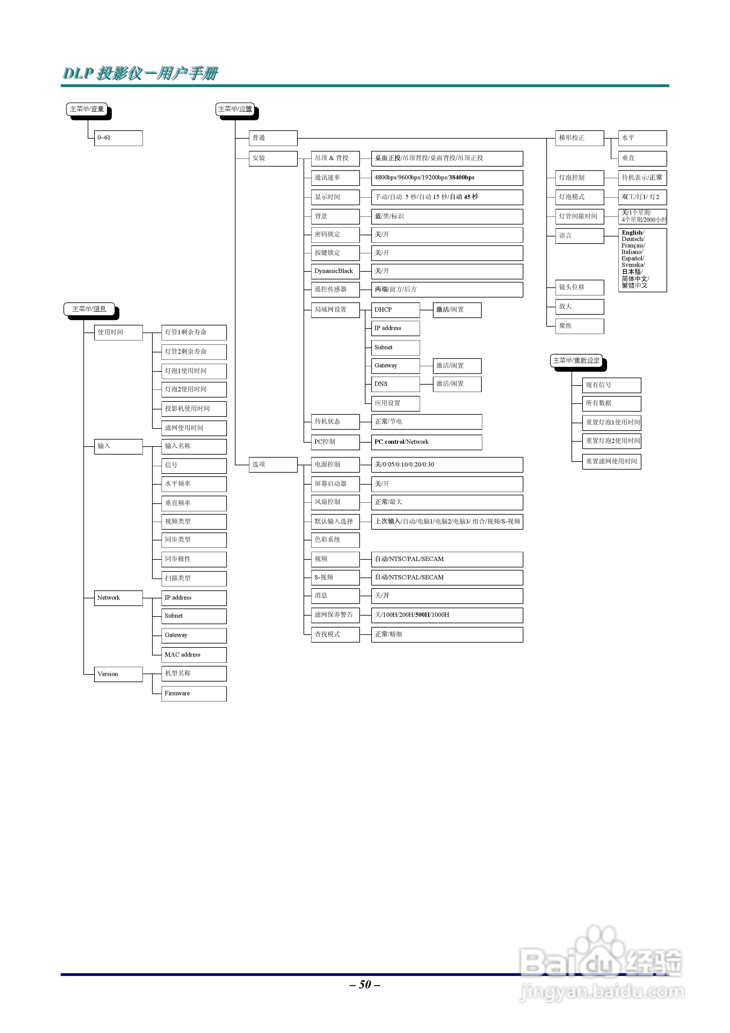 Vivitar D6500投影机使用说明书:[6]