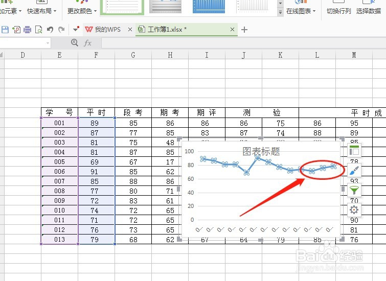 WPS表格怎么制作折线图