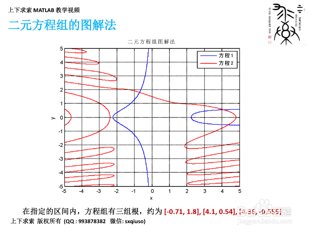 如何求解非线性方程组？MATLAB里如何实现求解？