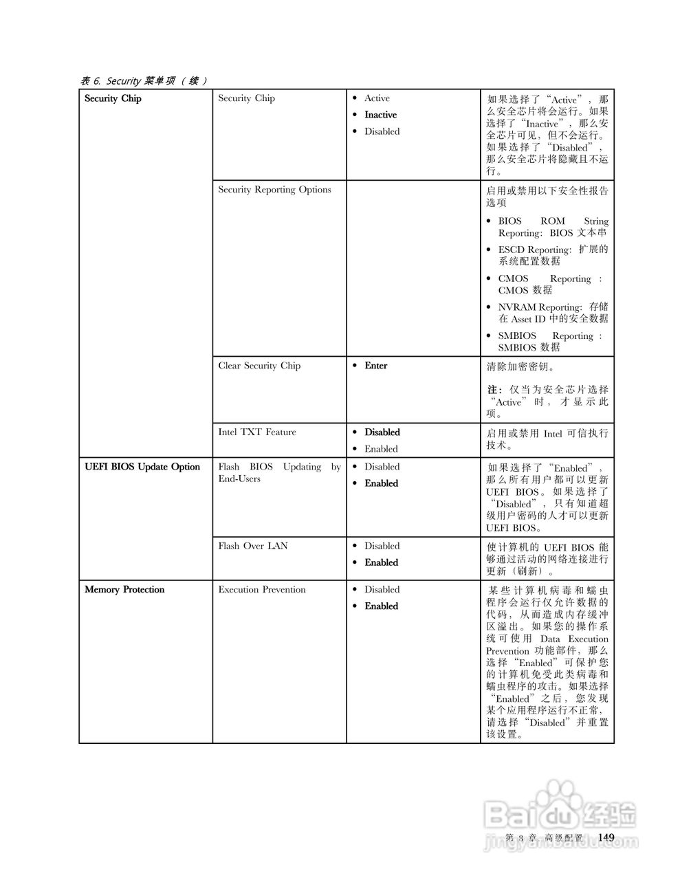 IBM ThinkPadT420笔记本电脑使用说明书:[17]