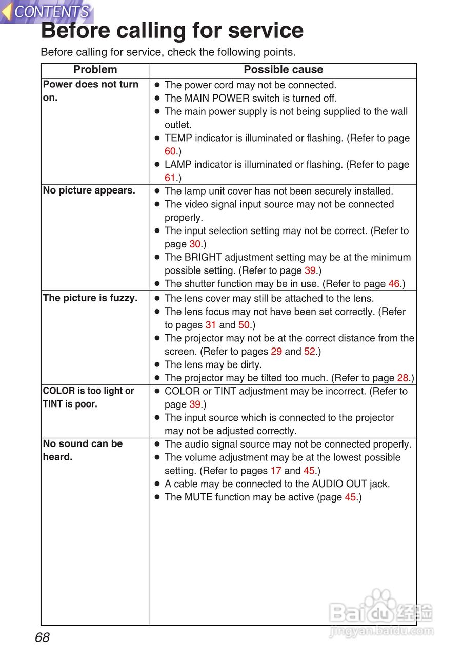 松下投影机PT-L750U型说明书:[7]