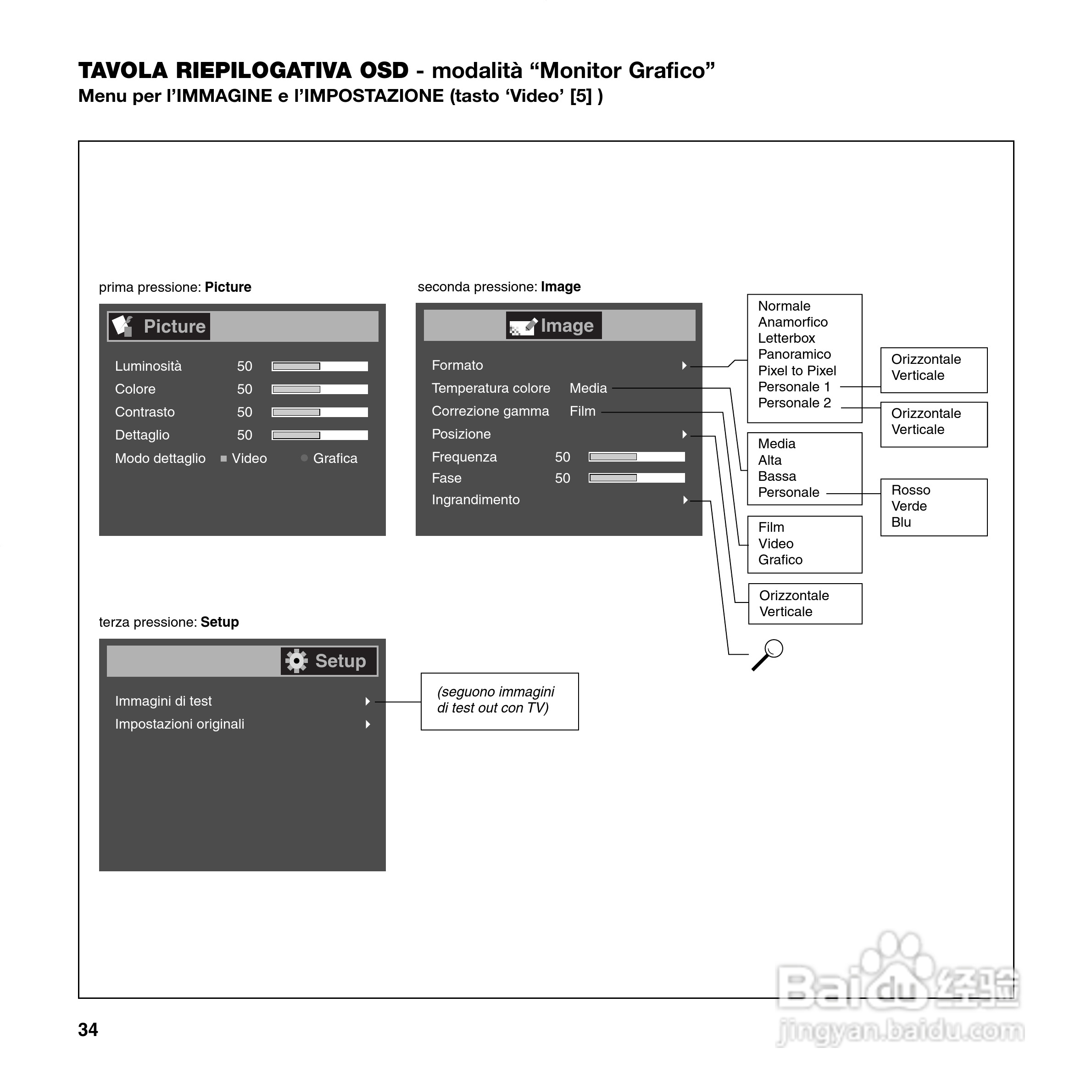 SIM2 DOMINO 45投影机说明书:[4]